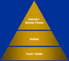 hierarchyofneeds.gif