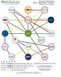 SearchEngineMap.JPG